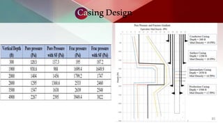 Field Development Plan | PPTX