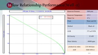 104
OutflowPerformanceRelationship(TPRCurve)Analysis–Well
 