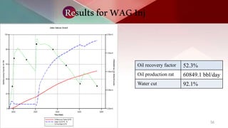 57
SummaryresultsofallCases
Oil Recovery factor (Base C) 8.5%
Oil Recovery factor (S) 26.4%
Oil recovery factor (W inj) 44...