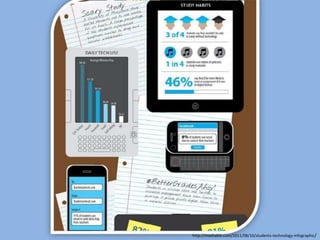 http://mashable.com/2011/08/10/students-technology-infographic/
 