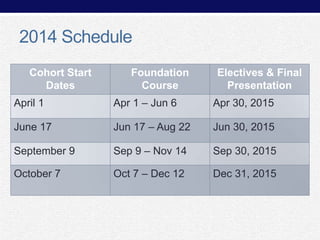 2014 Schedule
Cohort Start Dates Foundation
Cohort Start
Foundation
Course
Dates
Course

Electives and Final
Electives &
Final Presentation
Presentation

April 1
September 3

Apr 1 – Jun 6
Sep 3 – Nov 8

Apr 30, 2015
Sep 30, 2014

June 17

Jun 17 – Aug 22
Oct 1 – Dec 6

Jun 30, 2015

Dec 30, 2014

September 9

Sep 9 – Nov 14

Sep 30, 2015

October 7

Oct 7 – Dec 12

Dec 31, 2015

October 1

 