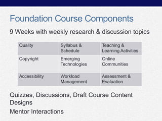 Foundation Course Components
9 Weeks with weekly research & discussion topics
Quality

Syllabus &
Schedule

Teaching &
Learning Activities

Copyright

Emerging
Technologies

Online
Communities

Accessibility

Workload
Management

Assessment &
Evaluation

Quizzes, Discussions, Draft Course Content
Designs
Mentor Interactions

 