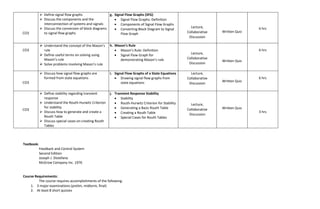 CO3
 Define signal flow graphs
 Discuss the components and the
interconnection of systems and signals
 Discuss the conversion of block diagrams
to signal flow graphs
g. Signal Flow Graphs (SFG)
 Signal Flow Graphs: Definition
 Components of Signal Flow Graphs
 Converting Block Diagram to Signal
Flow Graph
Lecture,
Collaborative
Discussion
Written Quiz
6 hrs
CO3
 Understand the concept of the Mason’s
rule
 Define useful terms on solving using
Mason’s rule
 Solve problems involving Mason’s rule
h. Mason’s Rule
 Mason’s Rule: Definition
 Signal Flow Graph for
demonstrating Mason’s rule
Lecture,
Collaborative
Discussion
Written Quiz
6 hrs
CO3
 Discuss how signal flow graphs are
formed from state equations
i. Signal Flow Graphs of a State Equations
 Drawing signal flow graphs from
state equations
Lecture,
Collaborative
Discussion
Written Quiz
6 hrs
CO3
 Define stability regarding transient
response
 Understand the Routh-Hurwitz Criterion
for stability
 Discuss how to generate and create a
Routh Table
 Discuss special cases on creating Routh
Tables
j. Transient Response Stability
 Stability
 Routh-Hurwitz Criterion for Stability
 Generating a Basic Routh Table
 Creating a Routh Table
 Special Cases for Routh Tables
Lecture,
Collaborative
Discussion
Written Quiz
3 hrs
Textbook:
Feedback and Control System
Second Edition
Joseph J. Distefano
McGrow Company Inc. 1976
Course Requirements:
The course requires accomplishments of the following:
1. 3 major examinations (prelim, midterm, final)
2. At least 8 short quizzes
 