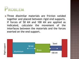 ProblemThree dissimilar materials are friction welded together and placed between rigid end supports.  If forces of 50 kN and 100 kN are applied as indicated, calculate the movement of the interfaces between the materials and the forces exerted on the end support.SteelRigid support50 kNBrassAluminium100 kN