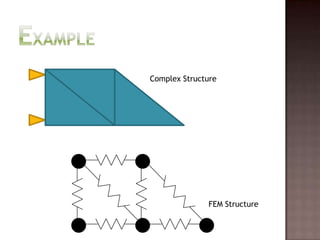 ExampleComplex StructureFEM Structure