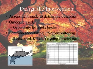 Design the Intervention
• Assessment made to determine outcome
• Outcome used:
  – Opportunity for smoke breaks
• Foreman Monitoring + Self-Monitoring
  – Bucket truck & Before signing timecard out
 