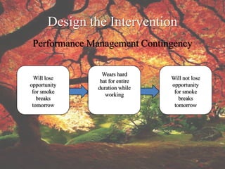 Design the Intervention
 Performance Management Contingency

                 Wears hard
  Will lose                      Will not lose
                hat for entire
opportunity                      opportunity
               duration while
 for smoke                        for smoke
                  working
   breaks                           breaks
 tomorrow                         tomorrow
 