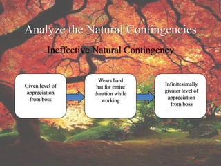 Analyze the Natural Contingencies
         Ineffective Natural Contingency

                      Wears hard
Given level of                        Infinitesimally
                     hat for entire
 appreciation                         greater level of
                    duration while
  from boss                            appreciation
                       working
                                        from boss
 