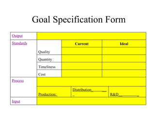 Goal Specification Form Input R&D__  _ Distribution_  __  Production:  Process Cost Timeliness Quantity Ideal Current Quality Standards Output 