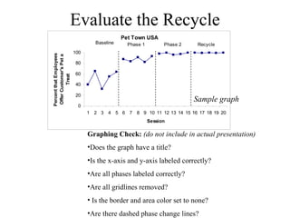 Evaluate the Recycle Sample graph Graphing Check:  (do not include in actual presentation) Does the graph have a title? Is the x-axis and y-axis labeled correctly? Are all phases labeled correctly?  Are all gridlines removed? Is the border and area color set to none? Are there dashed phase change lines?  