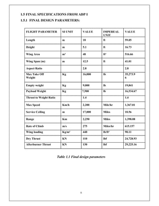 6
1.5 FINAL SPECIFICATIONS FROM ADP I
1.5.1 FINAL DESIGN PARAMETERS:
FLIGHT PARAMETER SI UNIT VALUE IMPEREAL
UNIT
VALUE
Length m 18 ft 59.05
Height m 5.1 ft 16.73
Wing Area m² 48 ft² 516.66
Wing Span (m) m 12.5 ft 41.01
Aspect Ratio 2.8 2.8
Max Take Off
Weight
Kg 16,000 lb 35,273.9
6
Empty weight Kg 9,000 lb 19,841
Payload Weight Kg 7,500 lb 16,534.67
Thrust to Weight Ratio 1.4 1.4
Max Speed Km/h 2,200 Mile/hr 1,367.01
Service Ceiling m 17,000 Miles 10.56
Range Km 2,250 Miles 1,398.08
Rate of Climb m/s 275 Miles/hr 615.157
Wing loading Kg/m² 440 lb/ft² 90.11
Dry Thrust KN 110 lbf 24,728.93
Afterburner Thrust KN 130 lbf 29,225.16
Table 1.1 Final design parameters
 