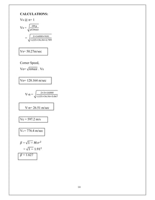 14
CALCULATIONS:
Vs @ n= 1
Vs =
=
× × .
. × . × .
Vs= 50.27m/sec
Corner Speed,
Vo= √𝑛𝑚𝑎𝑥 . Vs
Vo= 128.164 m/sec
V-n =
× ×
. × . × .
V-n= 26.51 m/sec
Vc = 597.2 m/s
VD = 776.4 m/sec
𝛽 = √1 − 𝑀𝑐𝑟
= √1 − 1.91
𝛽 = 1.627
 