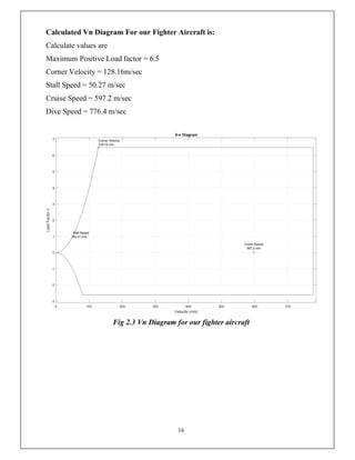 16
Calculated Vn Diagram For our Fighter Aircraft is:
Calculate values are
Maximum Positive Load factor = 6.5
Corner Velocity = 128.16m/sec
Stall Speed = 50.27 m/sec
Cruise Speed = 597.2 m/sec
Dive Speed = 776.4 m/sec
Fig 2.3 Vn Diagram for our fighter aircraft
 