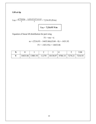 20
Lift at tip
Ltip = =
. × . × × .
= 7,216.93 (N/m)
Ltip = 7,216.93 N/m
Equation of linear lift distribution for port wing
𝑌1 = 𝑚𝑥 + c
m = (7216.93 – 14433.86)/(5.04 – 0) = -1431.93
𝑌1 = -1431.93𝑥 + 14433.86
X 0 1 2 3 4 5 5.04
Y 14433.86 13001.93 11,570 10138.07 8706.14 7274.21 7216.93
 