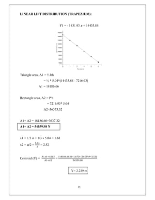 35
LINEAR LIFT DISTRIBUTION (TRAPEZIUM):
𝑌1 = - 1431.93 𝑥 + 14433.86
Triangle area, A1 = ½ bh
= ½ * 5.04*(14433.86 - 7216.93)
A1 = 18186.66
Rectangle area, A2 = l*b
= 7216.93* 5.04
A2=36373.32
A1+ A2 = 18186.66+3637.32
A1+ A2 = 54559.98 N
x1 = 1/3 𝑎 = 1/3 ∗ 5.04 = 1.68
x2 = 𝑎/2 =
.
= 2.52
Centroid (Y) = =
( . ∗ . ) ( . ∗ . )
.
Y= 2.239 m
 