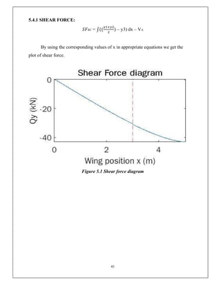 41
5.4.1 SHEAR FORCE:
𝑆𝐹𝐵𝐶 = ∫(( ) – y3) dx – VA
By using the corresponding values of x in appropriate equations we get the
plot of shear force.
Figure 5.1 Shear force diagram
 