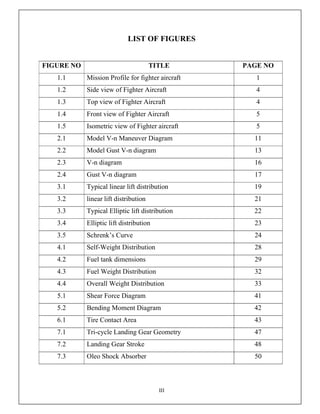 III
LIST OF FIGURES
FIGURE NO TITLE PAGE NO
1.1 Mission Profile for fighter aircraft 1
1.2 Side view of Fighter Aircraft 4
1.3 Top view of Fighter Aircraft 4
1.4 Front view of Fighter Aircraft 5
1.5 Isometric view of Fighter aircraft 5
2.1 Model V-n Maneuver Diagram 11
2.2 Model Gust V-n diagram 13
2.3 V-n diagram 16
2.4 Gust V-n diagram 17
3.1 Typical linear lift distribution 19
3.2 linear lift distribution 21
3.3 Typical Elliptic lift distribution 22
3.4 Elliptic lift distribution 23
3.5 Schrenk’s Curve 24
4.1 Self-Weight Distribution 28
4.2 Fuel tank dimensions 29
4.3 Fuel Weight Distribution 32
4.4 Overall Weight Distribution 33
5.1 Shear Force Diagram 41
5.2 Bending Moment Diagram 42
6.1 Tire Contact Area 43
7.1 Tri-cycle Landing Gear Geometry 47
7.2 Landing Gear Stroke 48
7.3 Oleo Shock Absorber 50
 