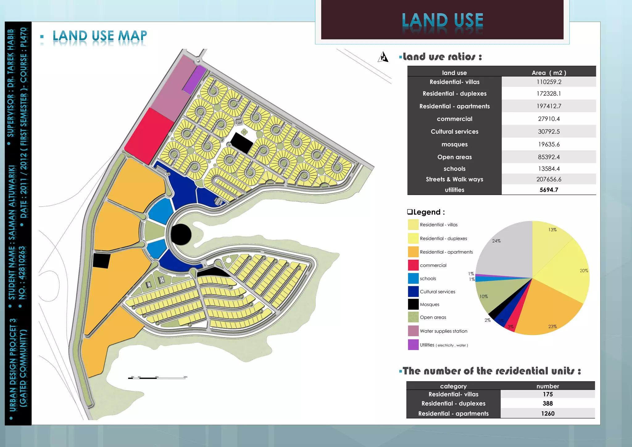 urban design project 3 | PDF