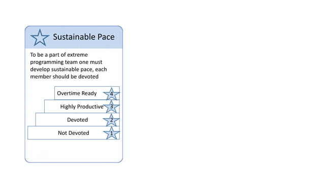 Essentialize Extreme Programming practices | PDF
