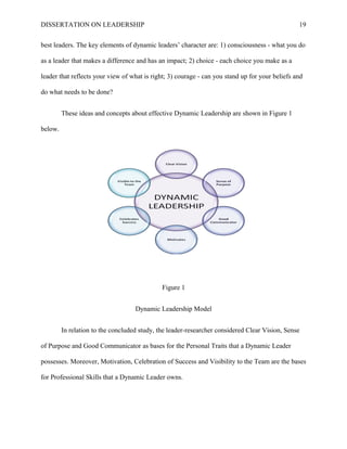 DISSERTATION ON LEADERSHIP 19
best leaders. The key elements of dynamic leaders’ character are: 1) consciousness - what you do
as a leader that makes a difference and has an impact; 2) choice - each choice you make as a
leader that reflects your view of what is right; 3) courage - can you stand up for your beliefs and
do what needs to be done?
These ideas and concepts about effective Dynamic Leadership are shown in Figure 1
below.
Figure 1
Dynamic Leadership Model
In relation to the concluded study, the leader-researcher considered Clear Vision, Sense
of Purpose and Good Communicator as bases for the Personal Traits that a Dynamic Leader
possesses. Moreover, Motivation, Celebration of Success and Visibility to the Team are the bases
for Professional Skills that a Dynamic Leader owns.
 