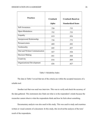 DISSERTATION ON LEADERSHIP 26
Practices
Cronbach
Alpha
Cronbach Based on
Standardized Items
Self-Awareness
.720 .735
Open-Mindedness
.752 .753
Empathy
.819 .836
Interpersonal Relationship
.738 .772
Persuasiveness
.889 .892
Technicality
.845 .857
Oral and Written Communication
.927 .928
Decision Making
.841 .844
Creativity
.816 .809
Organizational Development
.826 .827
Table 5: Reliability Index
The data in Table 5 reveal that ten of the criteria are within the accepted measures of a
reliable tool.
Another tool that was used was interview. This was to verify and check the accuracy of
the data gathered. This instrument also finds out what is in the respondent’s minds because the
researcher cannot observe what the respondents think and how he feels about something.
Documentary analysis was also used in this study. This was used to study and examines
written or visual contents of a document. In this study, this involved the analysis of the tests’
result of the respondents.
 