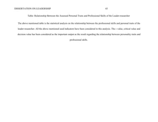 DISSERTATION ON LEADERSHIP 43
Table: Relationship Between the Assessed Personal Traits and Professional Skills of the Leader-researcher
The above mentioned table is the statistical analysis on the relationship between the professional skills and personal traits of the
leader-researcher. All the above mentioned used indicators have been considered in this analysis. The r- value, critical value and
decision value has been considered as the important output as the result regarding the relationship between personality traits and
professional skills.
 