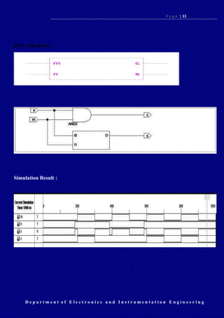 VHDL CODE | PDF