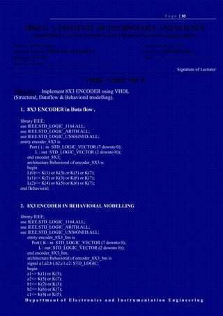 P a g e | 30
D e p a r t m e n t o f E l e c t r o n i c s a n d I n s t r u m e n t a t i o n E n g i n e e r i n g
SHRI G. S. INSTITUTE OF TECHNOLOGY AND SCIENCE
DEPARTMENT OF ELECTRONICS AND INSTRUMENTATION ENGINEERING
Subject: VLSI Design Subject code: EI 4755
Name of Student: VEER SINGH SHAKYA Enroll No: 0801EI121058
Session: 201-2016 Date: __________________________
Remarks, if any: ____________________________
Signature of Lecturer
VHDL CODE NO. 8
Objective: - Implement 8X3 ENCODER using VHDL
(Structural, Dataflow & Behavioral modelling).
1. 8X3 ENCODER in Data flow .
library IEEE;
use IEEE.STD_LOGIC_1164.ALL;
use IEEE.STD_LOGIC_ARITH.ALL;
use IEEE.STD_LOGIC_UNSIGNED.ALL;
entity encoder_8X3 is
Port ( i : in STD_LOGIC_VECTOR (7 downto 0);
L : out STD_LOGIC_VECTOR (2 downto 0));
end encoder_8X3;
architecture Behavioral of encoder_8X3 is
begin
L(0)<= K(1) or K(3) or K(5) or K(7);
L(1)<= K(2) or K(3) or K(6) or K(7);
L(2)<= K(4) or K(5) or K(6) or K(7);
end Behavioral;
2. 8X3 ENCODER IN BEHAVIORAL MODELLING
library IEEE;
use IEEE.STD_LOGIC_1164.ALL;
use IEEE.STD_LOGIC_ARITH.ALL;
use IEEE.STD_LOGIC_UNSIGNED.ALL;
entity encoder_8X3_bm is
Port ( K : in STD_LOGIC_VECTOR (7 downto 0);
L : out STD_LOGIC_VECTOR (2 downto 0));
end encoder_8X3_bm;
architecture Behavioral of encoder_8X3_bm is
signal a1,a2,b1,b2,c1,c2: STD_LOGIC;
begin
a1<= K(1) or K(3);
a2<= K(5) or K(7);
b1<= K(2) or K(3);
b2<= K(6) or K(7);
c1<= K(4) or K(5);
 