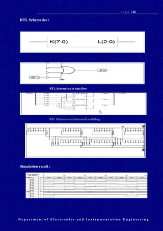 VHDL CODE | PDF