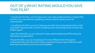 OUT OF 5WHAT RATINGWOULDYOU GIVE
THIS FILM?
‘ I would rate this film 4 out of 5 because it was quite professional for a student film
and the story was attention-grabbing, however, there’s always room for
improvement’
‘ I would give this film a 3 out of 5 because overall it was intriguing but there could
have been improvements in terms of adding more interesting scenes to boost the
thriller aspect’
‘I give this short film a 4 out 5 because I enjoy watching fast paced films because
they boost my adrenaline’
‘I’d give this film a 3.5 out of 5 because it’s more different than the typical
mainstream films you see at the cinema, however the story seems bland it could
have had more factors such as an extra plotline’
 
