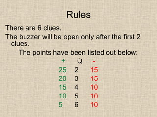 Rules There are 6 clues. The buzzer will be open only after the first 2 clues. The points have been listed out below: + Q - 25 2 15 20 3 15 15 4 10 10 5 10 5 6 10 