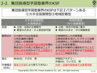 Copyright© 2014 Mt. Forest Academy Co. Ltd. , All right reserved
2-2．集団指導型学習塾業界のKSF
大手全国展開型
（大規模教室）
地域密着型
（中小規模教室）
特徴  立地：全国の主要都市
 教室の大きさ：大人数収容可能
 立地：特定の地域に集中
 教室の大きさ：中小規模教室
業界KSF ①大掛かりな広告宣伝
②有名講師の獲得
③幅広い合格実績
により大人数収容可能な教室を埋め、
教室当たりの売上を高めることで
規模の経済を利かせて売上原価を下
げることで利益を生む。
①地域特化した合格実績
②教室密度を活かしたクチコミ効果
③地域特化した効果的な広告宣伝
により生徒を獲得し、
各教室が効果的な運営を行うことに
より密度の経済を効かせて販管費を
おさえて利益を生む。
競合 栄光HD、ナガセ 等 早稲田アカデミー、
市進HD、ウィザス 等
市場機会
（自社）
資本力不足により参入できない 九州・近畿中国地域では実現可能
集団指導型学習塾業界のKSFは下記２パターンある
①大手全国展開型②地域密着型
9/42
 