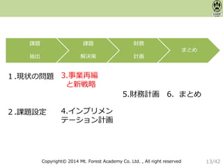Copyright© 2014 Mt. Forest Academy Co. Ltd. , All right reserved
１.現状の問題
２.課題設定
5.財務計画
3.事業再編
と新戦略
4.インプリメン
テーション計画
6．まとめ
課題
抽出
課題
解決策
財務
計画
まとめ
13/42
 