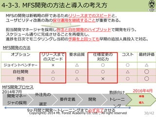Copyright© 2014 Mt. Forest Academy Co. Ltd. , All right reserved
4-3-3. MFS開発の方法と導入の考え方
MFSの開発は新戦略の肝であるためリリースまでのスピードと、
ユーザビリティ改善の為の保守運用を継続することが重要である。
担当開発マネージャを採用し外注と自社開発のハイブリッドで開発を行う。
スケジュール通りに完成させることを再優先し、
進捗を日次でモニタリングし当初の予算を上回っても早期の追加人員投入で対応。
開発マネー
ジャの採用
外注先の
選定
要件定義 開発
教師向け
トレーニ
ング
本格
導入
オプション リリースまで
のスピード
要求品質 仕様変更の
対応力
コスト 最終評価
ジョイントベンチャ− × △ ○ ○ △
自社開発 △ ○ ○ △ ○
外注 ○ △ ✕ ○ ○
MFS開発プロセス
2014年7月
MFS開発の方法
2016年4月
9ヶ月間で開発〜トレーニングまで必ず完了させる
30/42
 