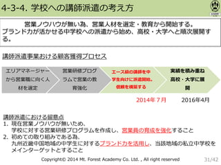 Copyright© 2014 Mt. Forest Academy Co. Ltd. , All right reserved
4-3-4. 学校への講師派遣の考え方
営業ノウハウが無い為、営業人材を選定・教育から開始する。
ブランド力が活かせる中学校への派遣から始め、高校・大学へと順次展開す
る。
エリアマネージャー
から営業職に向く人
材を選定
営業研修プログ
ラムで営業の教
育強化
エース級の講師を中
学生向けに派遣開始。
信頼を構築する
実績を積み重ね
高校・大学に展
開
講師派遣事業おける顧客獲得プロセス
2016年4月2014年７月
講師派遣における留意点
1. 現在営業ノウハウが無いため、
学校に対する営業研修プログラムを作成し、営業員の育成を強化すること
2. 初めての取り組みである為、
九州近畿中国地域の中学生に対するブランド力を活用し、当該地域の私立中学校を
メインターゲットとすること
31/42
 