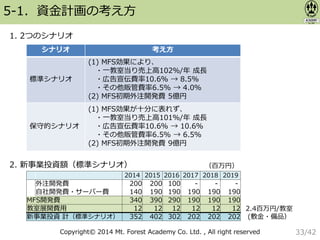 Copyright© 2014 Mt. Forest Academy Co. Ltd. , All right reserved
5-1．資金計画の考え方
1. 2つのシナリオ
シナリオ 考え方
標準シナリオ
(1) MFS効果により、
・一教室当り売上高102％/年 成長
・広告宣伝費率10.6％ → 8.5％
・その他販管費率6.5％ → 4.0％
(2) MFS初期外注開発費 5億円
保守的シナリオ
(1) MFS効果が十分に表れず、
・一教室当り売上高101％/年 成長
・広告宣伝費率10.6％ → 10.6％
・その他販管費率6.5％ → 6.5％
(2) MFS初期外注開発費 9億円
2014 2015 2016 2017 2018 2019
外注開発費 200 200 100 -. -. -.
自社開発費・サーバー費 140 190 190 190 190 190
MFS開発費 340 390 290 190 190 190
教室展開費用 12 12 12 12 12 12
新事業投資 計（標準シナリオ） 352 402 302 202 202 202
2. 新事業投資額（標準シナリオ） （百万円）
2.4百万円/教室
(敷金・備品）
33/42
 