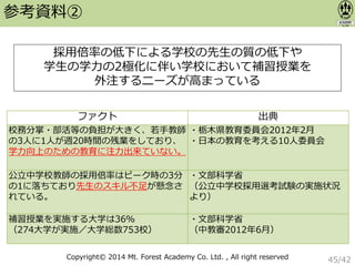 Copyright© 2014 Mt. Forest Academy Co. Ltd. , All right reserved
ファクト 出典
校務分掌・部活等の負担が大きく、若手教師
の3人に1人が週20時間の残業をしており、
学力向上のための教育に注力出来ていない。
・栃木県教育委員会2012年2月
・日本の教育を考える10人委員会
公立中学校教師の採用倍率はピーク時の3分
の1に落ちており先生のスキル不足が懸念さ
れている。
・文部科学省
（公立中学校採用選考試験の実施状況
より）
補習授業を実施する大学は36％
（274大学が実施／大学総数753校）
・文部科学省
（中教審2012年6月）
採用倍率の低下による学校の先生の質の低下や
学生の学力の2極化に伴い学校において補習授業を
外注するニーズが高まっている
参考資料②
45/42
 