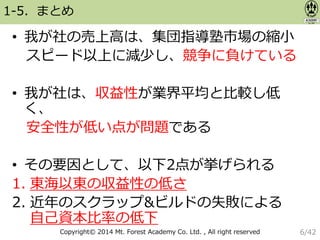Copyright© 2014 Mt. Forest Academy Co. Ltd. , All right reserved
1-5．まとめ
• 我が社の売上高は、集団指導塾市場の縮小
スピード以上に減少し、競争に負けている
• 我が社は、収益性が業界平均と比較し低
く、
安全性が低い点が問題である
• その要因として、以下2点が挙げられる
1. 東海以東の収益性の低さ
2. 近年のスクラップ&ビルドの失敗による
自己資本比率の低下
6/42
 