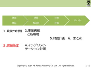 Copyright© 2014 Mt. Forest Academy Co. Ltd. , All right reserved
１.現状の問題
２.課題設定
5.財務計画
3.事業再編
と新戦略
4.インプリメン
テーション計画
6．まとめ
課題
抽出
課題
解決策
財務
計画
まとめ
7/42
 