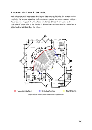 24
Absorbent Surface Reflective Surface Sound Source
3.4 SOUND REFLECTION & DIFFUSION
MBSA Auditorium is in reversed- fan shaped. The stage is placed at the narrow end to
maximize the seating area while maintaining the distance between stage and audience.
Reversed – fan shaped hall with reflective materials at the side allows the early
lateral reflection arrived at the audience. While the end of auditorium is covered with
absorbent surface to reduce the echoes.
Figure 3.4(a) Plan indicates how the sound reflected in the auditorium
 