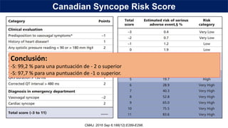 Syncope Risk Chart Escalas de riesgo en síncope, ¿Sirven o no? | PPTX
