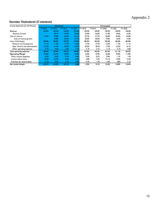 Appendix 2
Income Statement (Common)
12
 