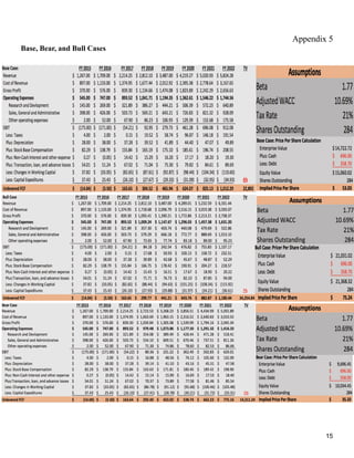 Appendix 5
Base, Bear, and Bull Cases
15
 