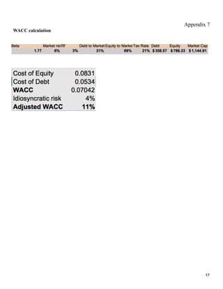 Appendix 7
WACC calculation
17
 