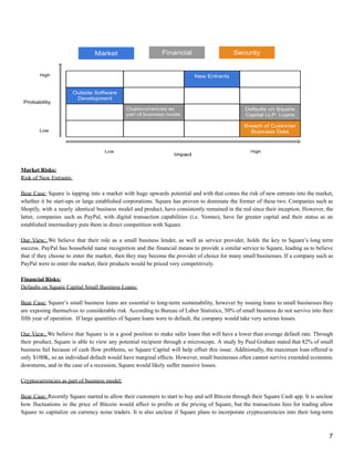 Market Risks:
Risk of New Entrants:
Bear Case: Square is tapping into a market with huge upwards potential and with that comes the risk of new entrants into the market,
whether it be start-ups or large established corporations. Square has proven to dominate the former of these two. Companies such as
Shopify, with a nearly identical business model and product, have consistently remained in the red since their inception. However, the
latter, companies such as PayPal, with digital transaction capabilities (i.e. Venmo), have far greater capital and their status as an
established intermediary puts them in direct competition with Square.
Our View: We believe that their role as a small business lender, as well as service provider, holds the key to Square’s long term
success. PayPal has household name recognition and the financial means to provide a similar service to Square, leading us to believe
that if they choose to enter the market, then they may become the provider of choice for many small businesses. If a company such as
PayPal were to enter the market, their products would be priced very competitively.
Financial Risks:
Defaults on Square Capital Small Business Loans:
Bear Case: Square’s small business loans are essential to long-term sustainability, however by issuing loans to small businesses they
are exposing themselves to considerable risk. According to Bureau of Labor Statistics, 50% of small business do not survive into their
fifth year of operation. If large quantities of Square loans were to default, the company would take very serious losses.
Our View: We believe that Square is in a good position to make safer loans that will have a lower than average default rate. Through
their product, Square is able to view any potential recipient through a microscope. A study by Paul Graham stated that 82% of small
business fail because of cash flow problems, so Square Capital will help offset this issue. Additionally, the maximum loan offered is
only $100K, so an individual default would have marginal effects. However, small businesses often cannot survive extended economic
downturns, and in the case of a recession, Square would likely suffer massive losses.
Cryptocurrencies as part of business model:
Bear Case: Recently Square started to allow their customers to start to buy and sell Bitcoin through their Square Cash app. It is unclear
how fluctuations in the price of Bitcoin would affect to profits or the pricing of Square, but the transactions fees for trading allow
Square to capitalize on currency noise traders. It is also unclear if Square plans to incorporate cryptocurrencies into their long-term
7
 