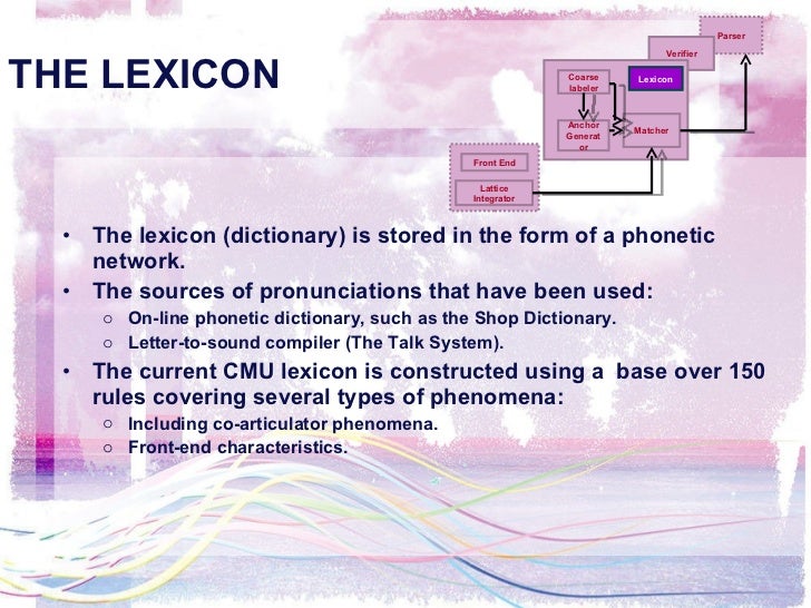 pronunciation generator phonetic Recognition Voice