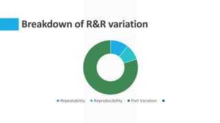 six sigma for staff turnover | PPTX