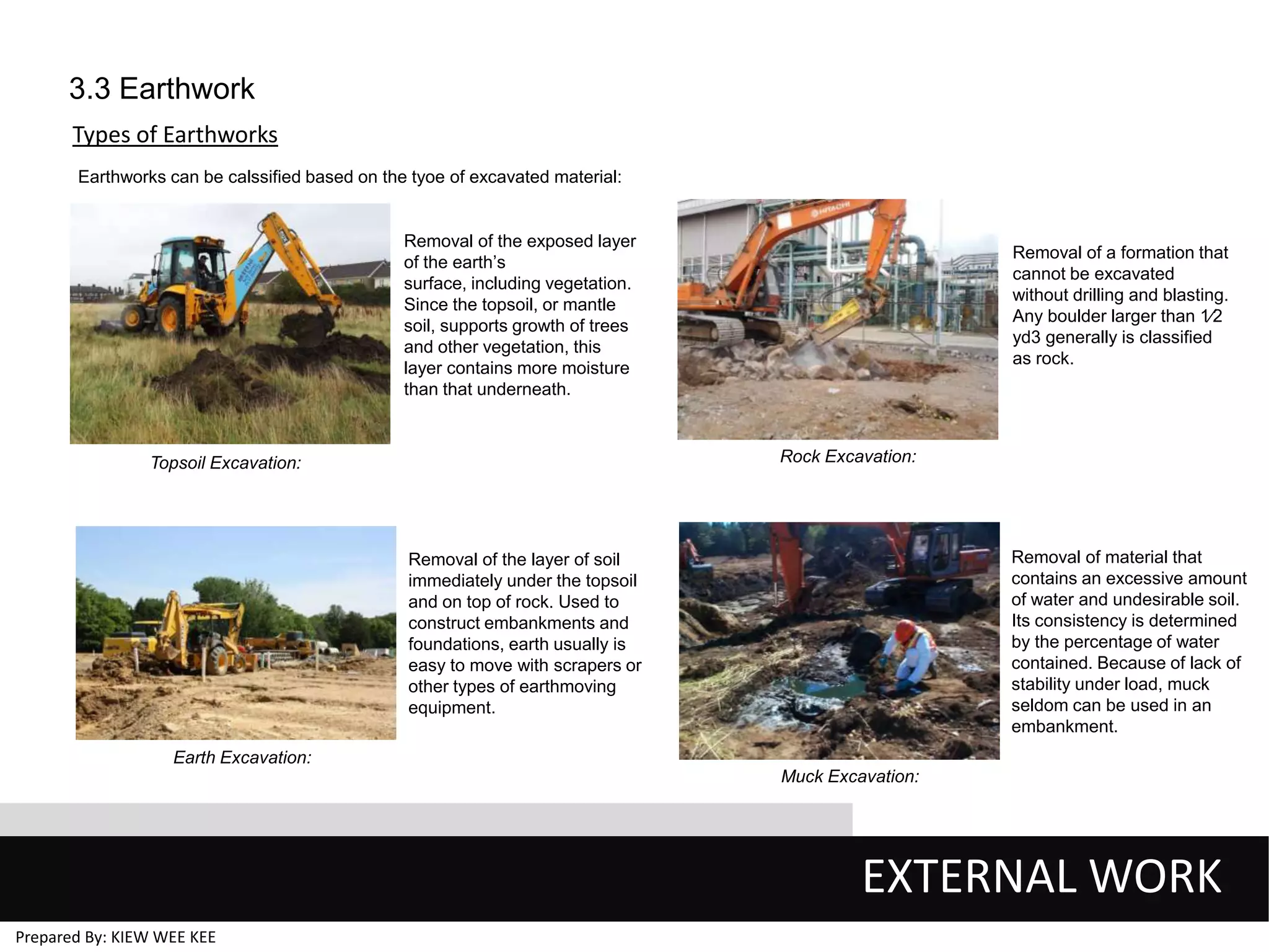3.3 Earthwork
Types of Earthworks
Earthworks can be calssified based on the tyoe of excavated material:

Removal of the exposed layer
of the earth’s
surface, including vegetation.
Since the topsoil, or mantle
soil, supports growth of trees
and other vegetation, this
layer contains more moisture
than that underneath.

Removal of a formation that
cannot be excavated
without drilling and blasting.
Any boulder larger than 1⁄2
yd3 generally is classified
as rock.

Rock Excavation:

Topsoil Excavation:

Removal of material that
contains an excessive amount
of water and undesirable soil.
Its consistency is determined
by the percentage of water
contained. Because of lack of
stability under load, muck
seldom can be used in an
embankment.

Removal of the layer of soil
immediately under the topsoil
and on top of rock. Used to
construct embankments and
foundations, earth usually is
easy to move with scrapers or
other types of earthmoving
equipment.
Earth Excavation:
Muck Excavation:

EXTERNAL WORK
Prepared By: KIEW WEE KEE

 