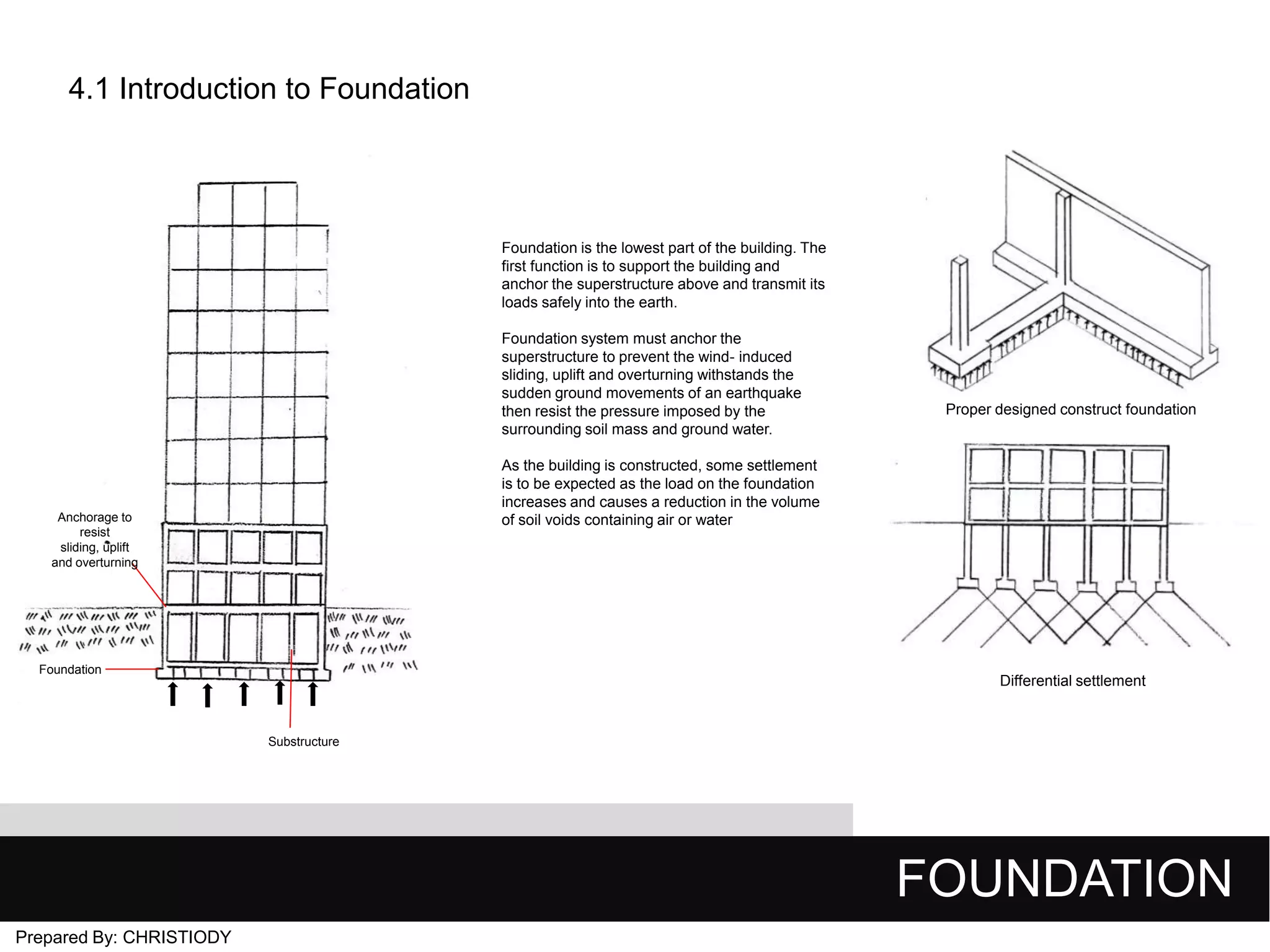 4.1 Introduction to Foundation

Foundation is the lowest part of the building. The
first function is to support the building and
anchor the superstructure above and transmit its
loads safely into the earth.
Foundation system must anchor the
superstructure to prevent the wind- induced
sliding, uplift and overturning withstands the
sudden ground movements of an earthquake
then resist the pressure imposed by the
surrounding soil mass and ground water.

Proper designed construct foundation

As the building is constructed, some settlement
is to be expected as the load on the foundation
increases and causes a reduction in the volume
of soil voids containing air or water

Anchorage to
resist
sliding, uplift
and overturning

Foundation

Differential settlement

Substructure

FOUNDATION
Prepared By: CHRISTIODY

 