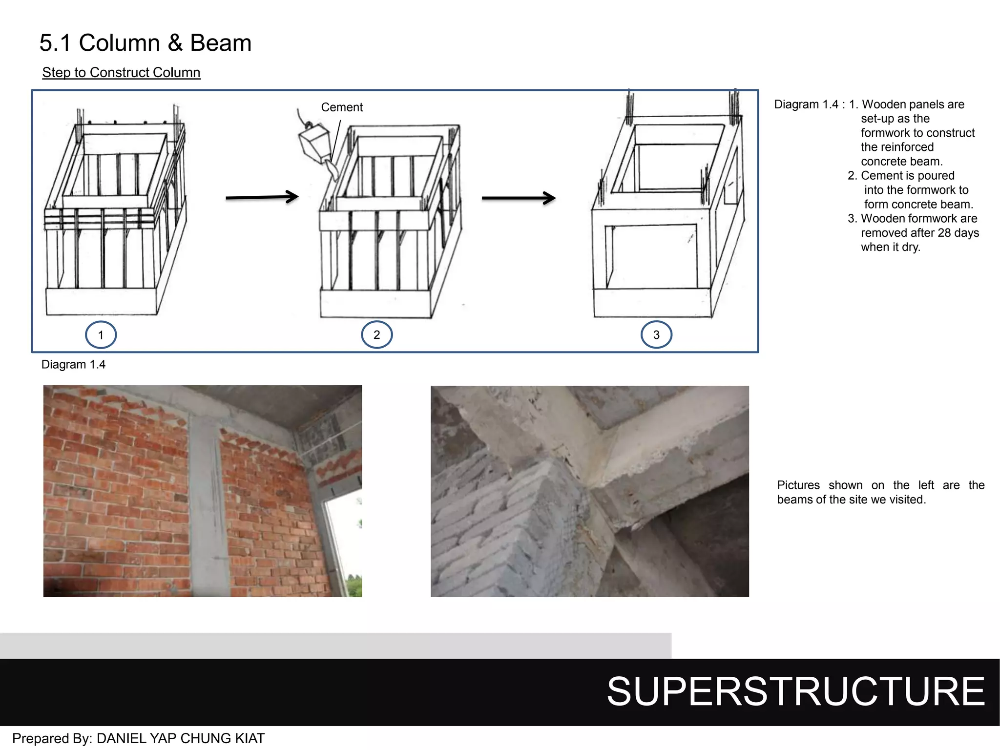 5.1 Column & Beam
Step to Construct Column
Diagram 1.4 : 1. Wooden panels are
set-up as the
formwork to construct
the reinforced
concrete beam.
2. Cement is poured
into the formwork to
form concrete beam.
3. Wooden formwork are
removed after 28 days
when it dry.

Cement

1

2

3

Diagram 1.4

Pictures shown on the left are the
beams of the site we visited.

SUPERSTRUCTURE
Prepared By: DANIEL YAP CHUNG KIAT

 